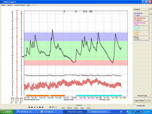 Data logging Weather Station Wireless monitoring